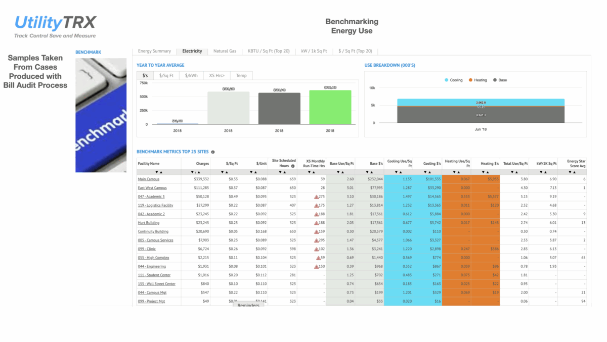 Monthly Utility Intelligence (MUI) - Top 10 Sites for 3 Month Pilot and $500/mo to Continue Thereafter - Image 7
